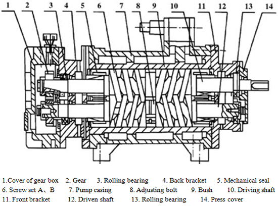 Structural Specification of 2W.W Pump
